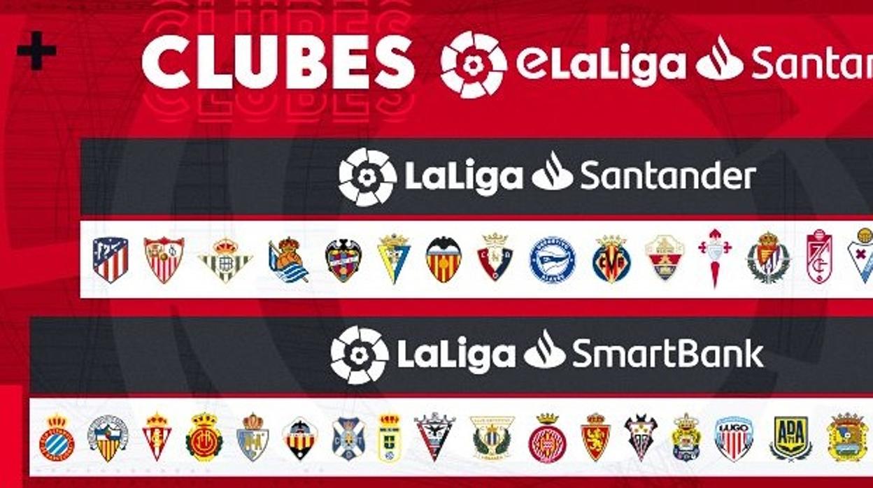 Comienza la eLaLiga Santander 2021 con 38 de los 42 clubes profesionales