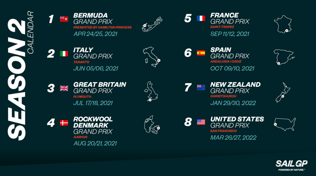 La segunda temporada de SailGP se consolida con ocho eventos de abril 2021 a marzo 2022