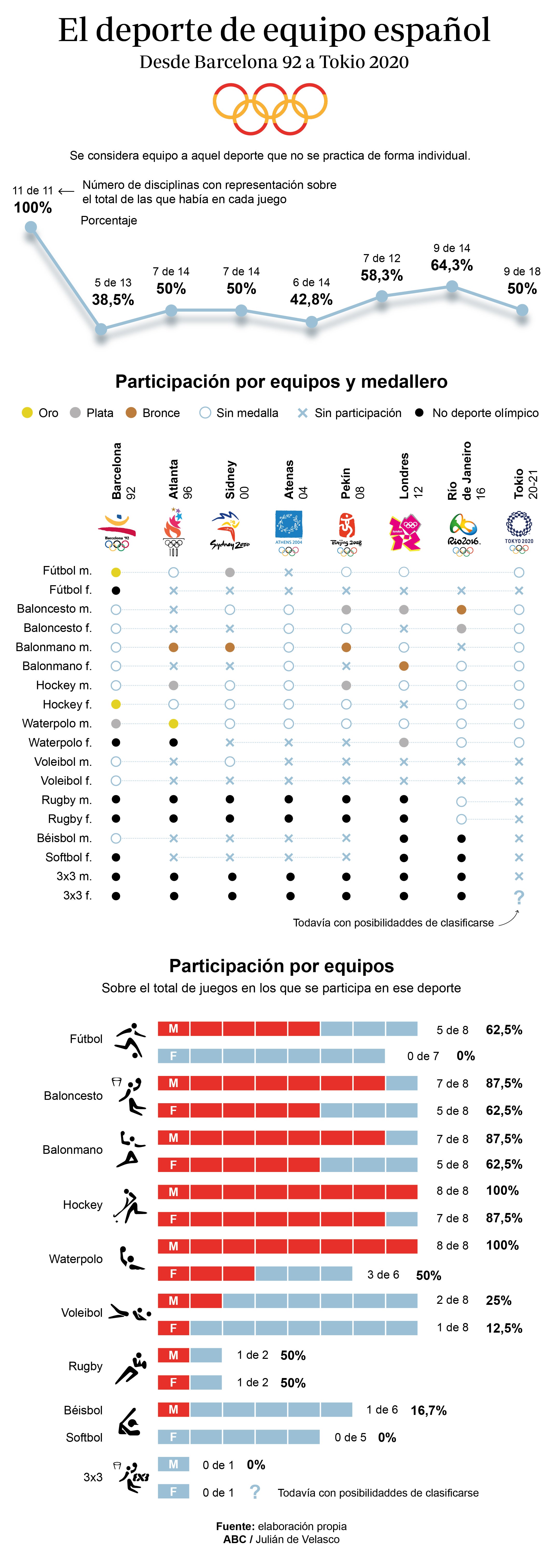 España hace equipo: el récord que nos ha convertido en la envidia del mundo