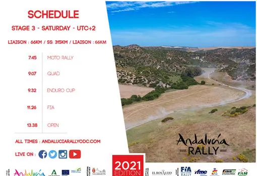 Así es el recorrido de la etapa 3 del Rally Andalucía 2021