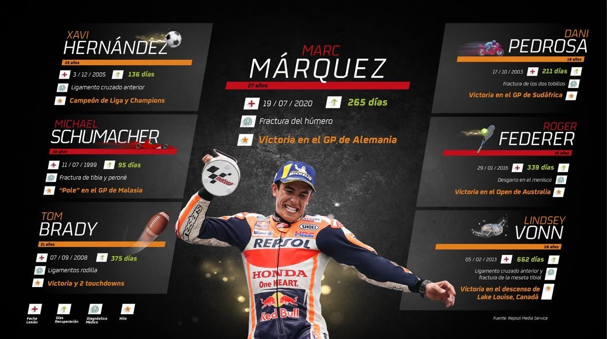 Márquez, un triunfo en Alemania que fue mucho más