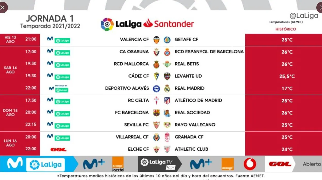 Ya se conocen los horarios de la primera jornada de la Liga Santander