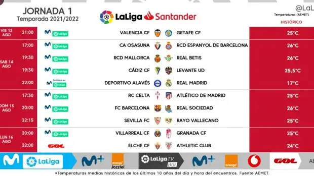 Ya se conocen los horarios de la primera jornada de la Liga Santander