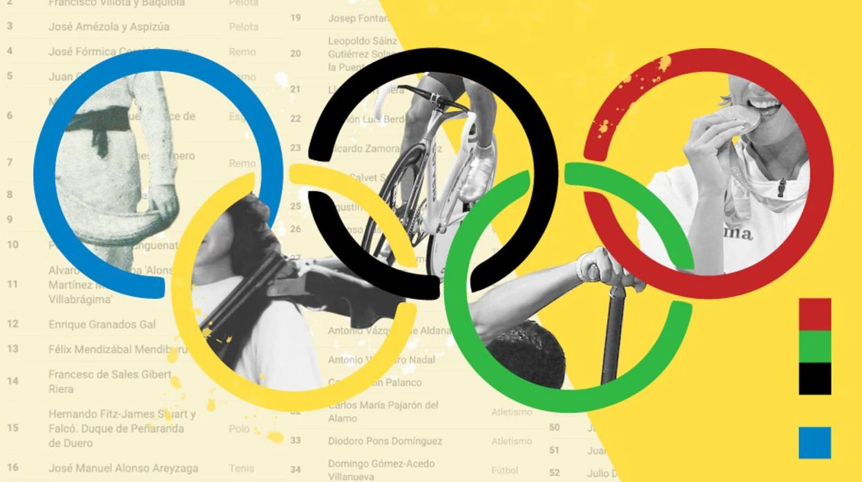 Los 2.500 olímpicos de verano, más o menos, que ha tenido España