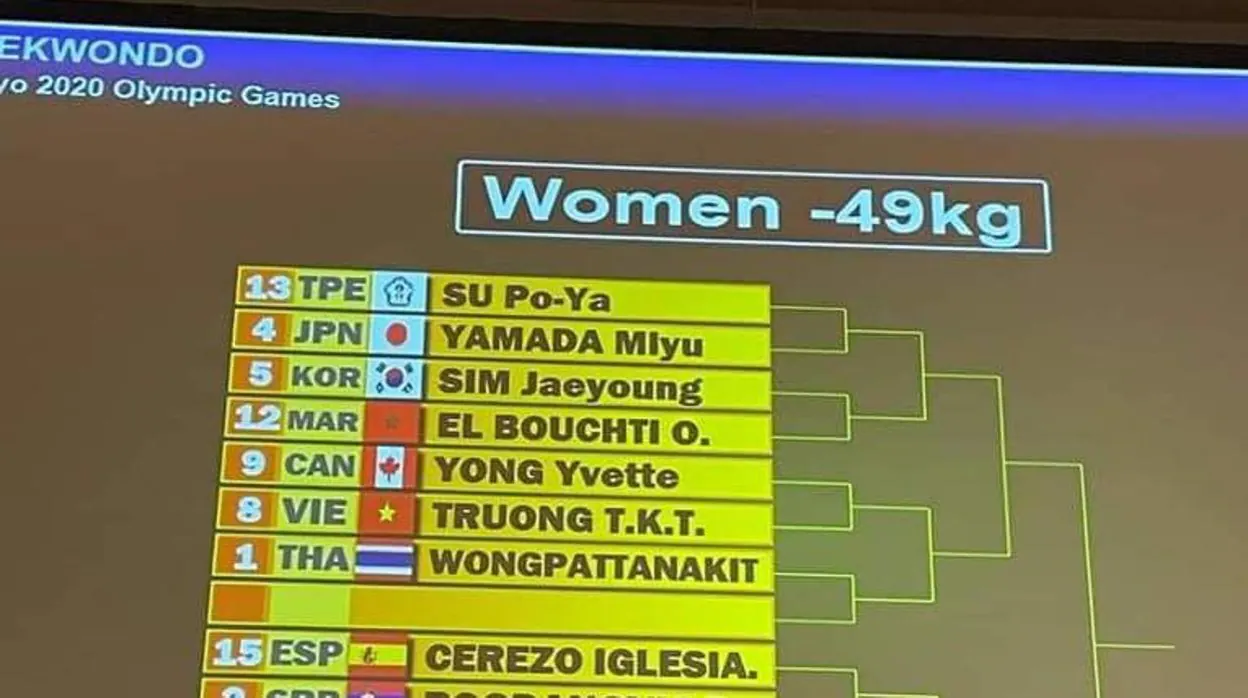 El sorteo femenino de taekwondo en de la categoría -49kg
