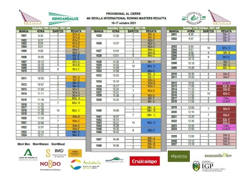 El programa de la Sevilla International Rowing Masters Regatta