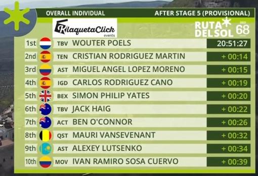 Clasificación general final