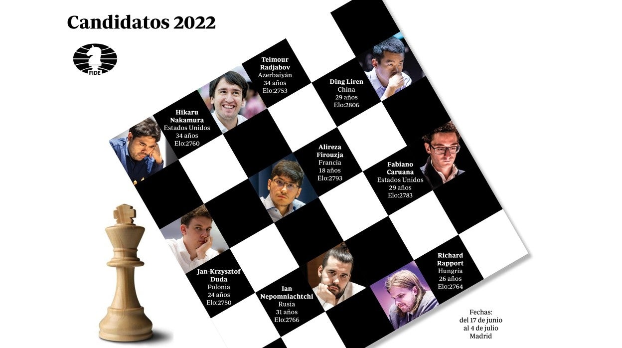 noticias - ¡Magnus Carlsen Invitational comienza hoy!