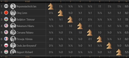 Clasificación final