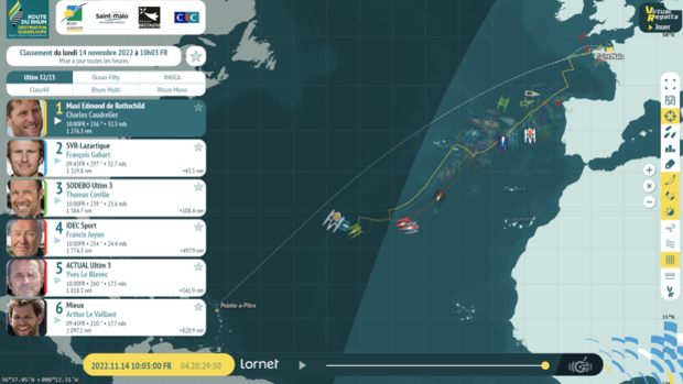 «Gitana 17» sigue líder de la Route du Rhum cuando le restan 1.200 millas para la llegada