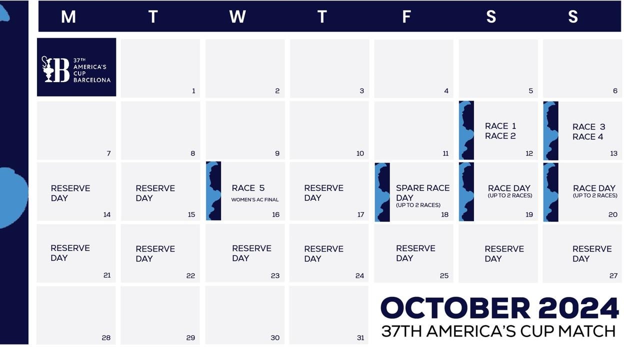 Confirmadas las fechas y las áreas de regatas de la Copa América