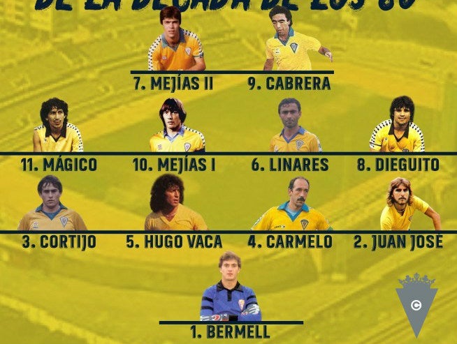 El mejor Cádiz CF de los 80