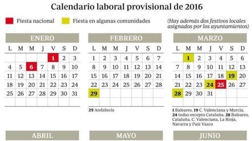 Ofertas de empleo, ofertas de vuelos y Abengoa: las noticias de Economía más vistas de 2015