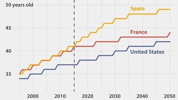 Previsión de Aron Strandberg sobre el desarrollo de la población española