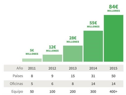 eBay compra la española Ticketbis para reforzar su negocio que más crece: la reventa de entradas