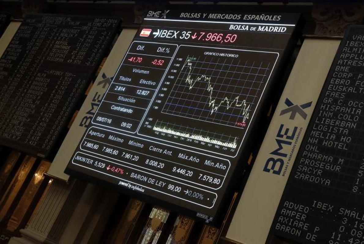 El Ibex sube un 1,46% y rompe la barrera de los 8.300 puntos