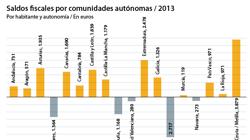 Seis noticias que debes saber para acabar el día informado