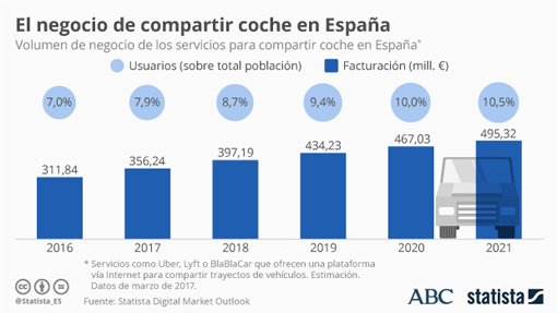 Uber defiende su modelo de negocio ante los usuarios