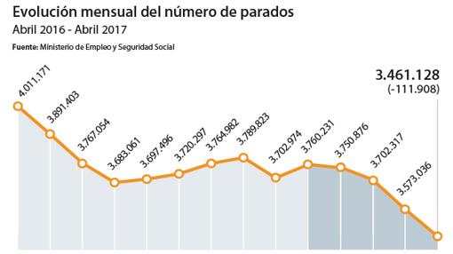 Seis noticias de este viernes que debes conocer