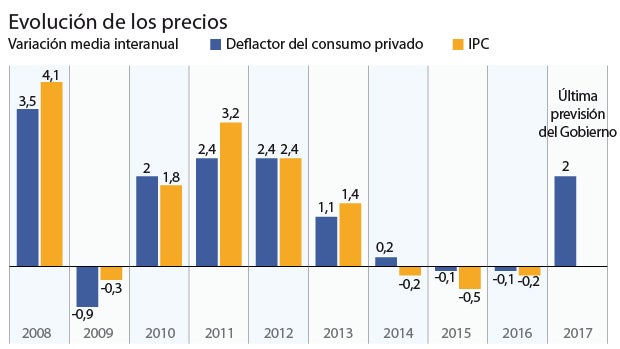 Trabajadores y pensionistas perderán poder adquisitivo este año