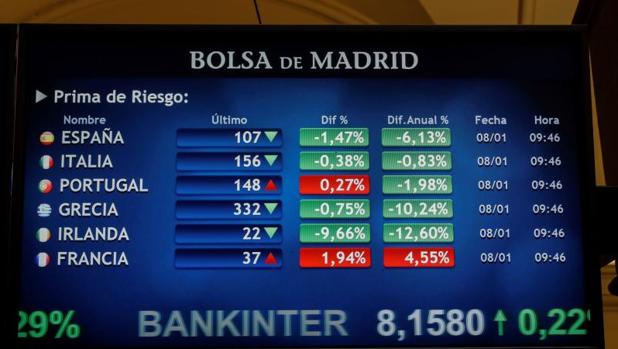 Así será el año 2018 en los mercados