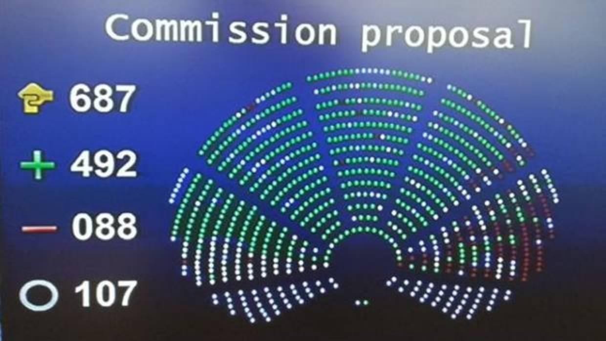 Resultado de la votación en la sesión del Parlamento Europeo