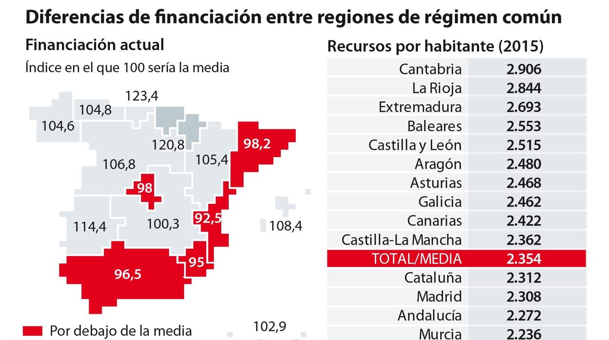 Comunidades del PP y del PSOE piden a Montoro acabar con la desigualdad del cupo