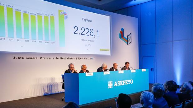 Asepeyo logró en 2017 un resultado económico de 91,3 millones de euros