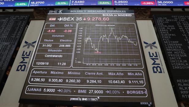 Doce compañías del Ibex 35 captaron más de la mitad de su financiación a través de bonos en 2017