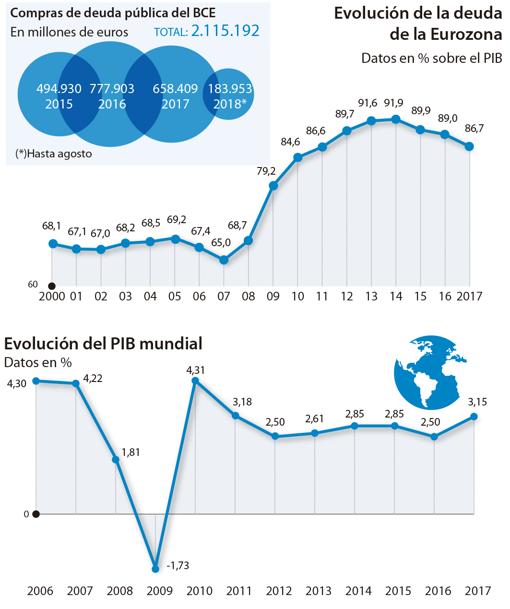 El mundo repite los mismos errores de Lehman Brothers con la deuda pública