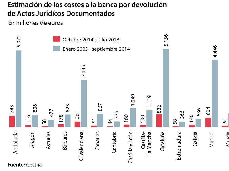 Las dudas sin resolver que deja el Supremo en el mercado hipotecario