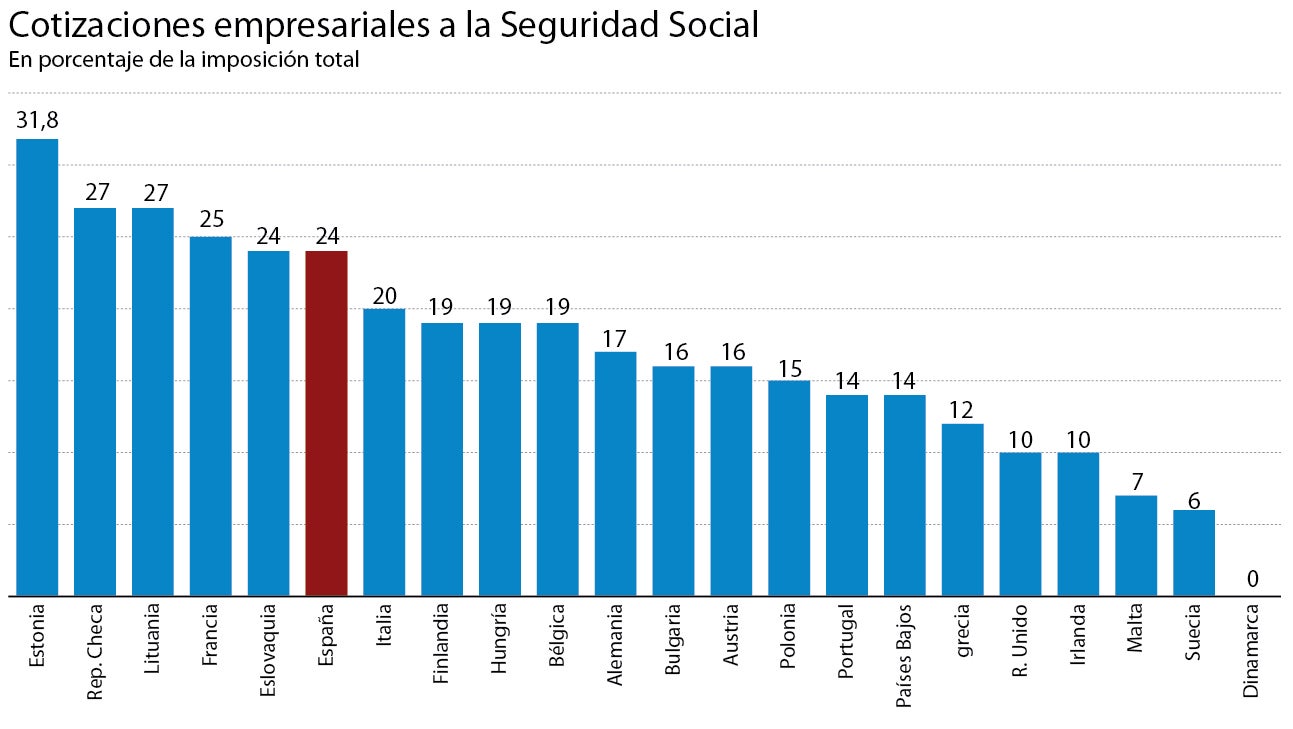 Una voracidad fiscal que amenaza el empleo