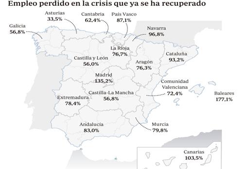 El despegue económico desnuda la desigualdad entre regiones, agravada desde la crisis