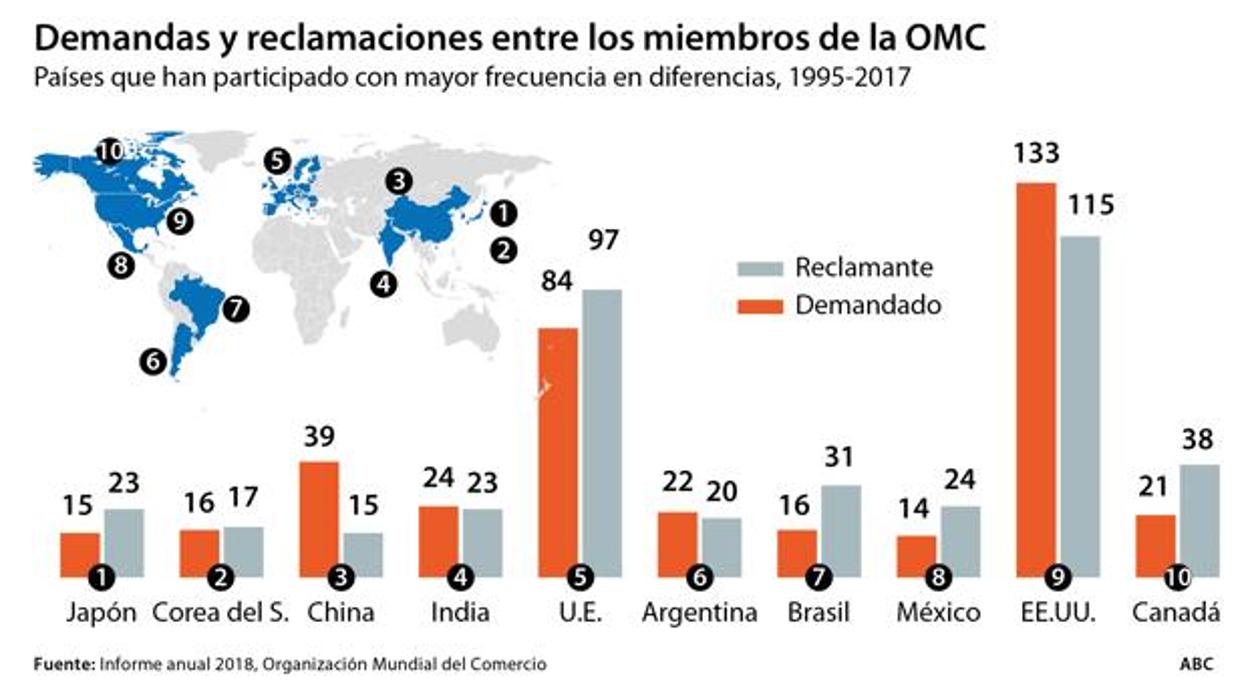 La Unión Europea batalla para «dejar solo» a Trump en su guerra comercial