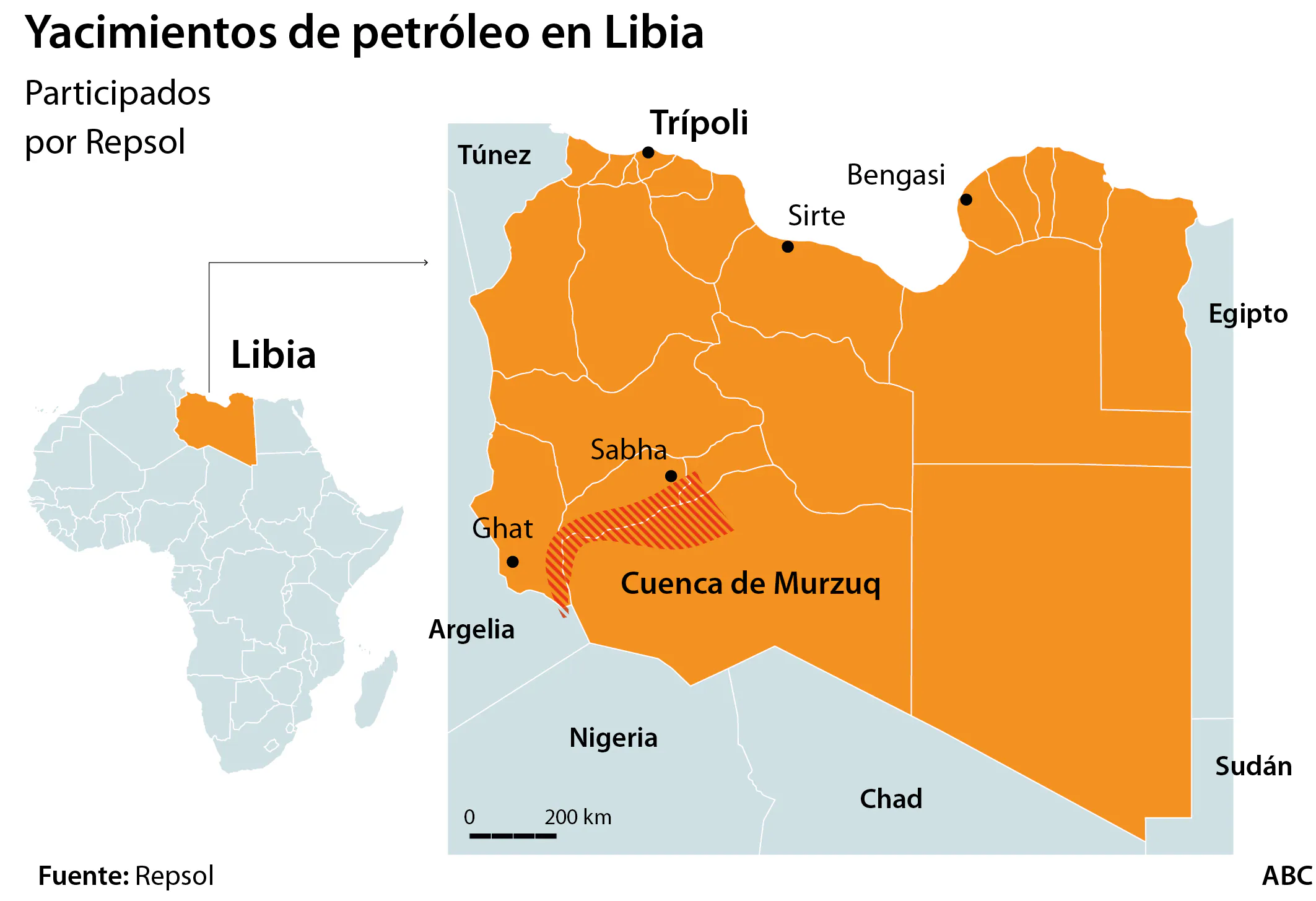 Repsol reinicia la producción de crudo en su importante yacimiento en Libia