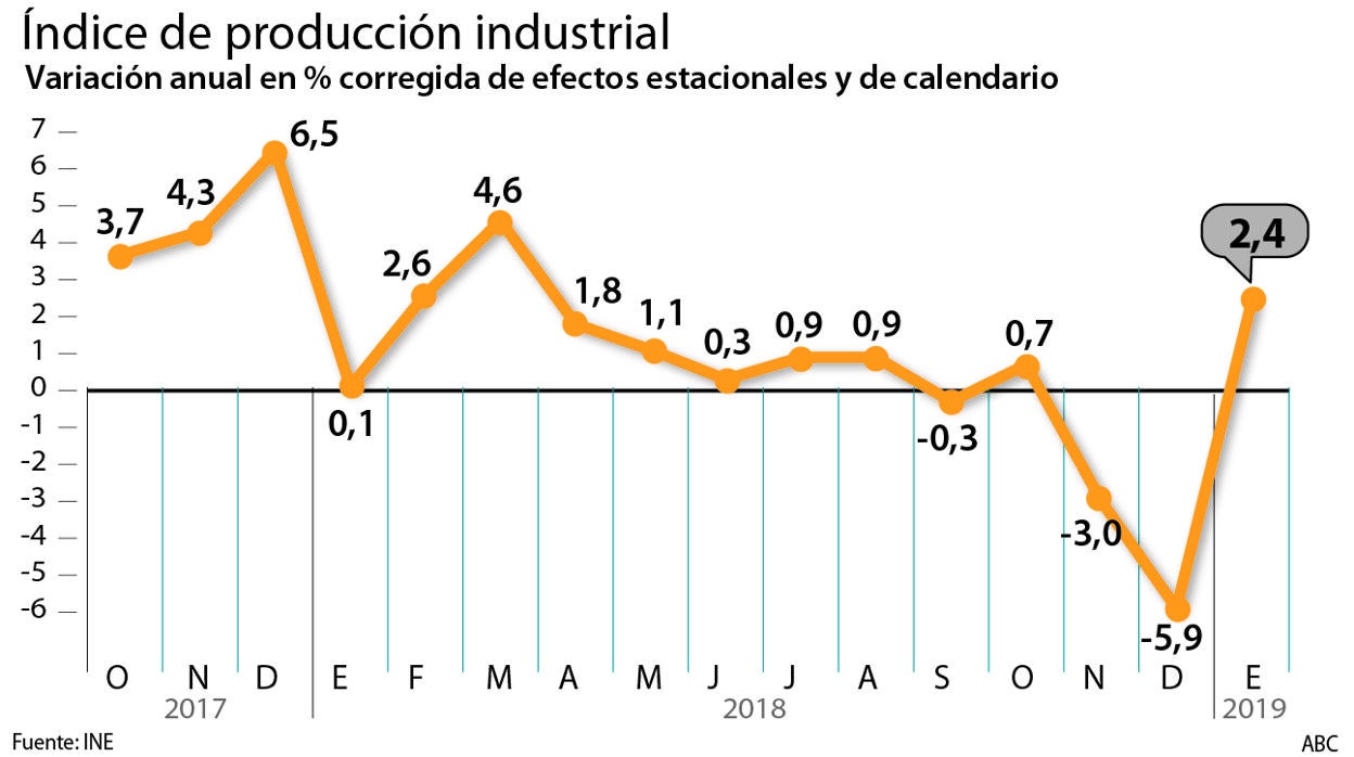 El parón de la industria alerta de la llegada de una nueva crisis