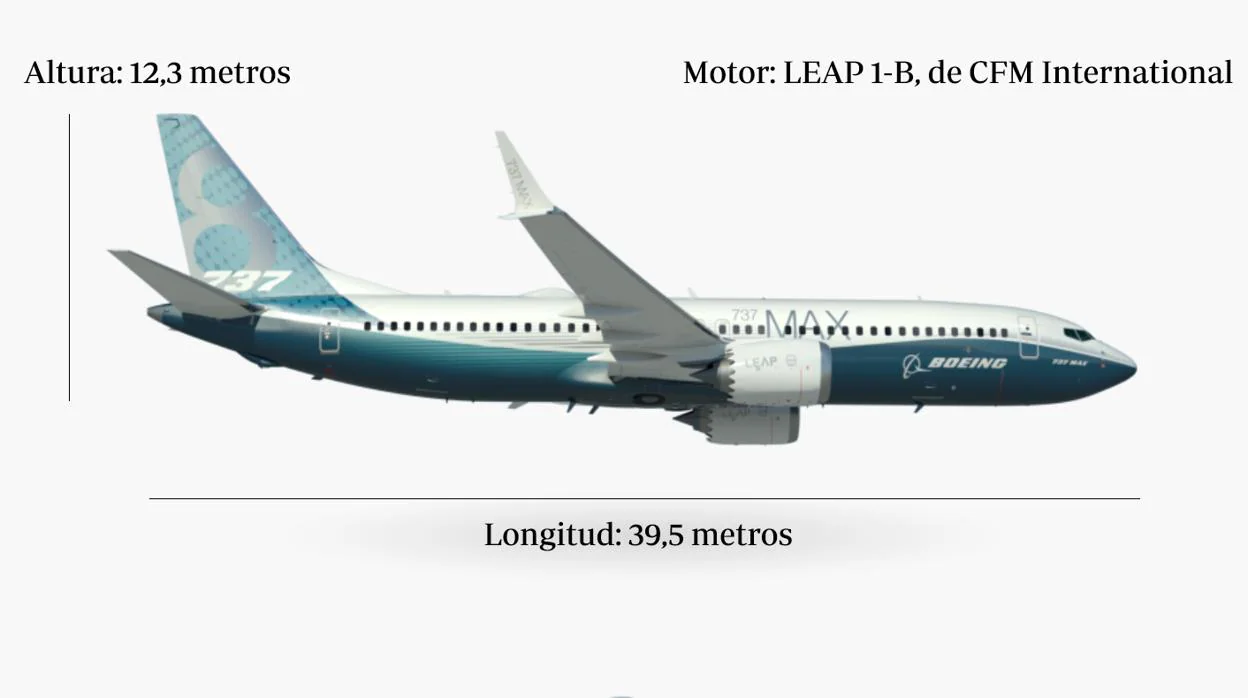 Así es el 737 MAX 8, el avión que ha puesto a Boeing contra las cuerdas
