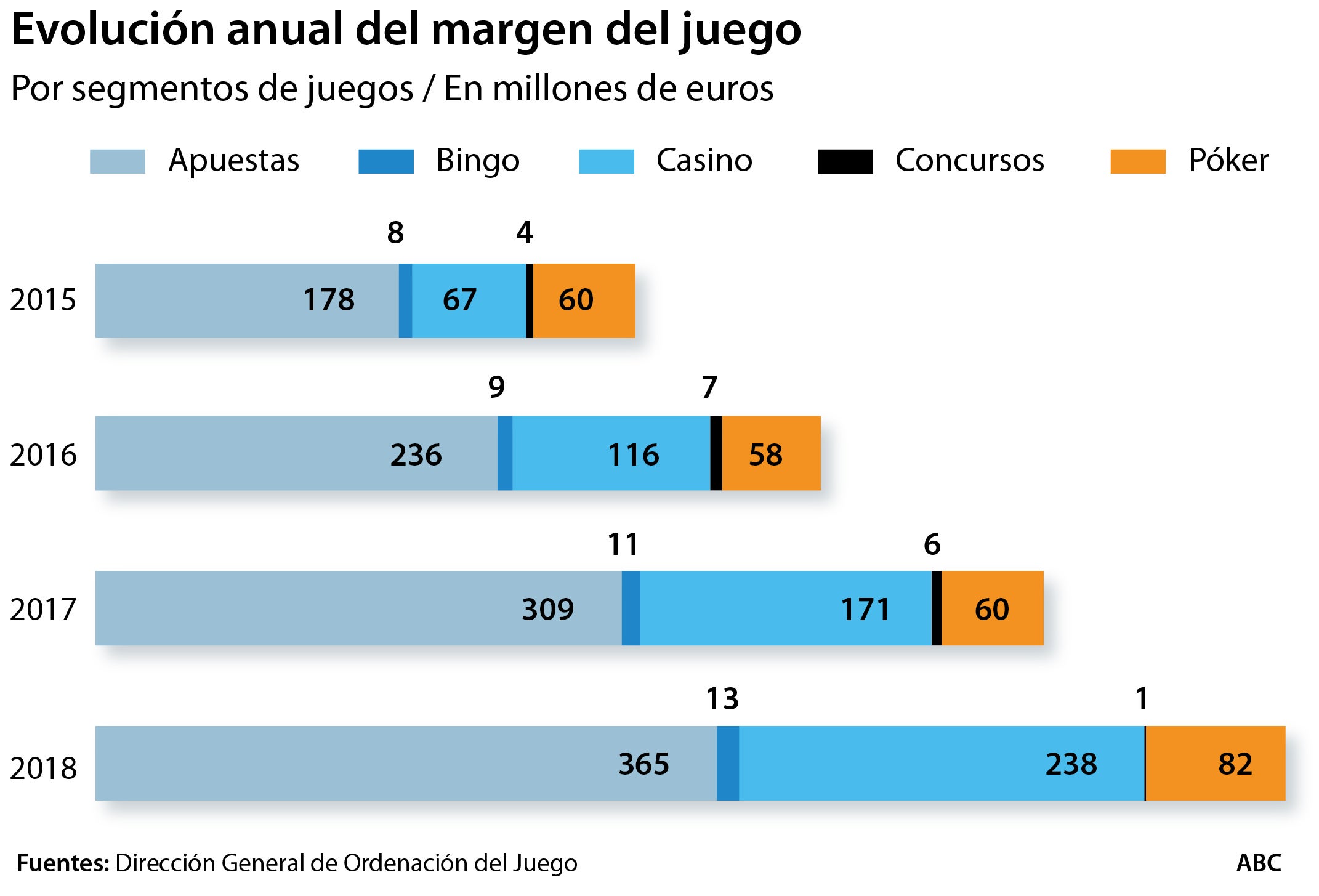 España fracasa en la creación de los nuevos «paraísos fiscales» del juego online