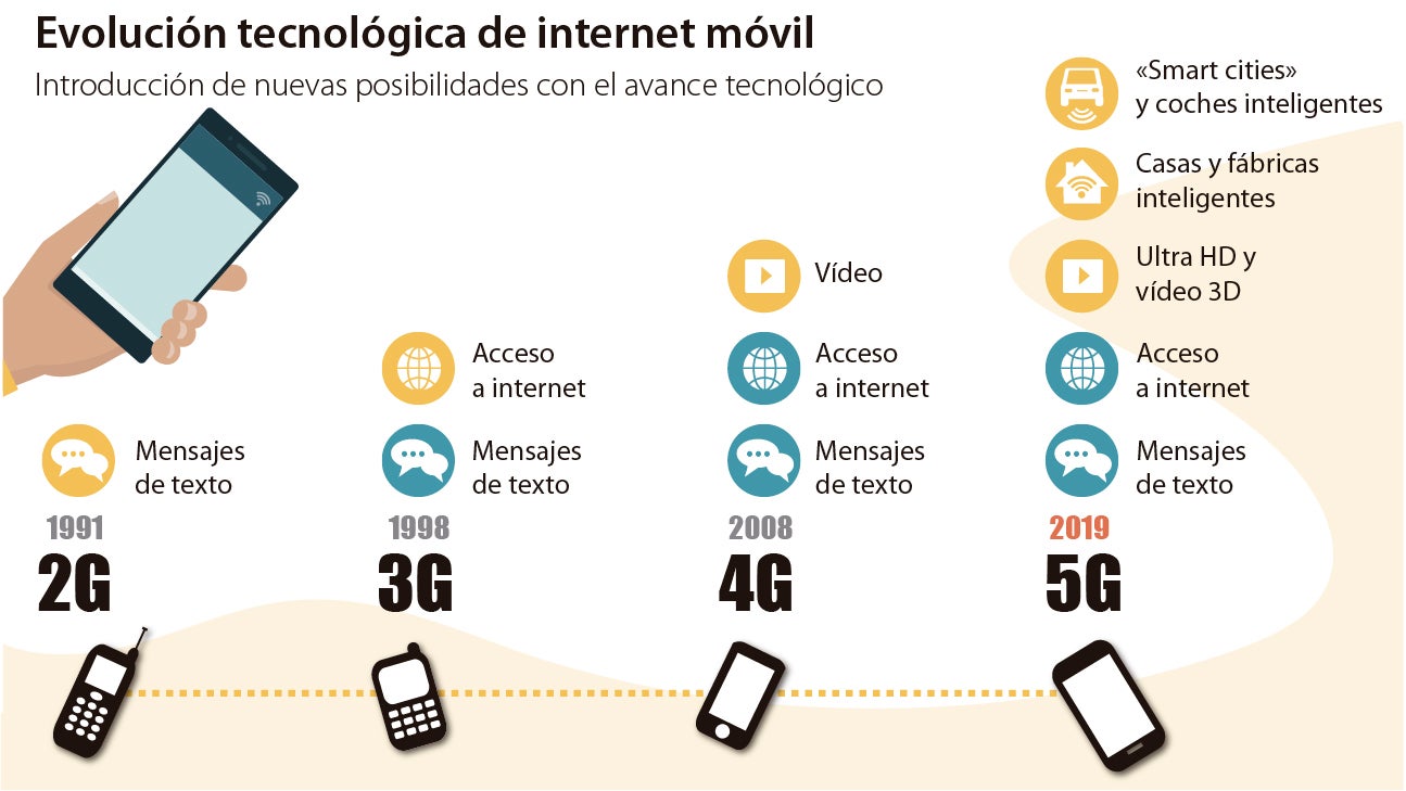 España comienza a dar los primeros pasos en la carrera de fondo del 5G