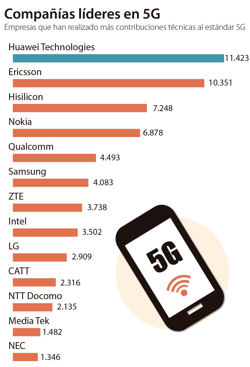 España comienza a dar los primeros pasos en la carrera de fondo del 5G