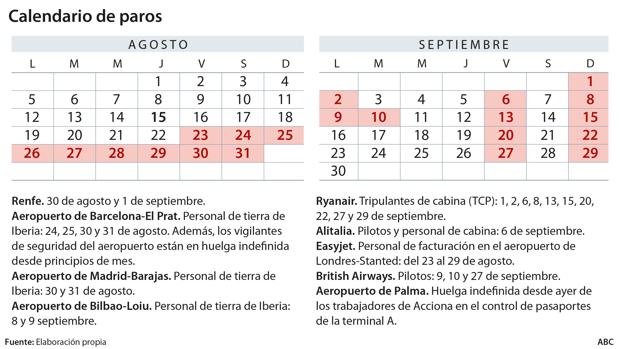 Las huelgas que te pueden amargar el final del verano