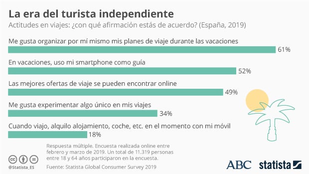 ¿Por qué ha quebrado Thomas Cook?