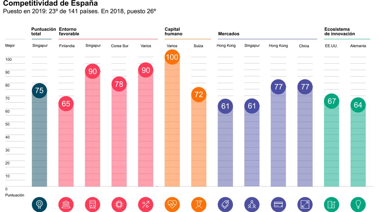 Global Competitiveness Index 4.0