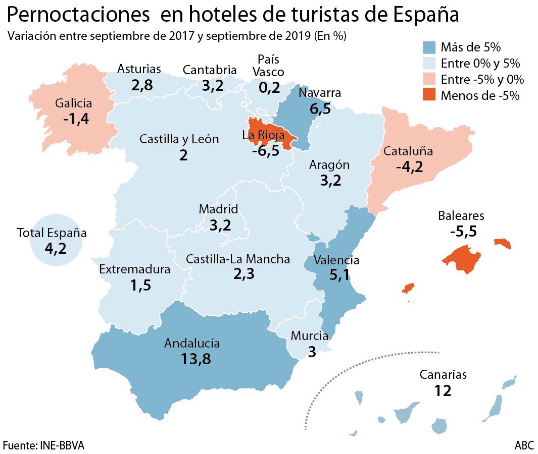 El turismo nacional a Cataluña cae un 4,2% desde que estalló el «procés»