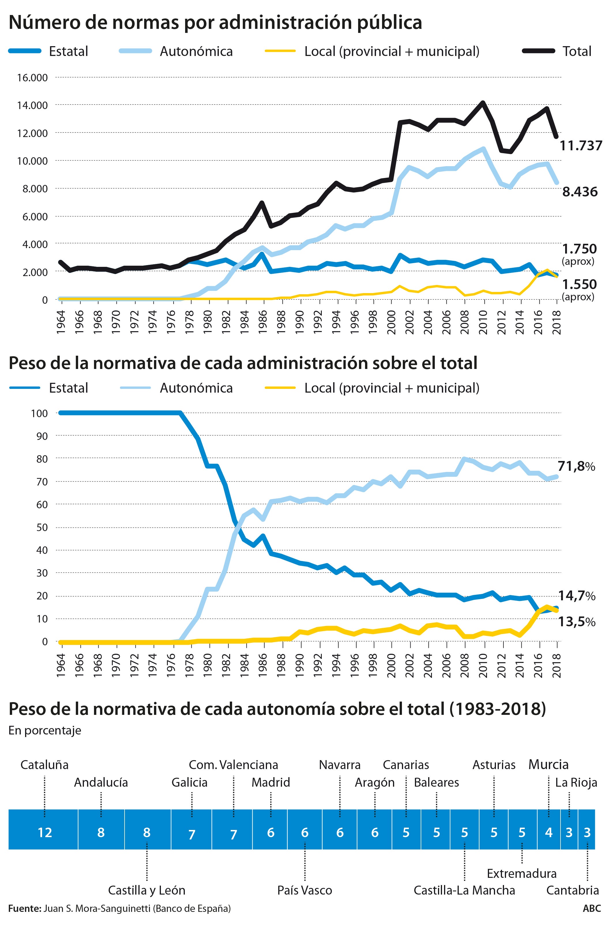 España empuja a sus empresas contra un muro legislativo