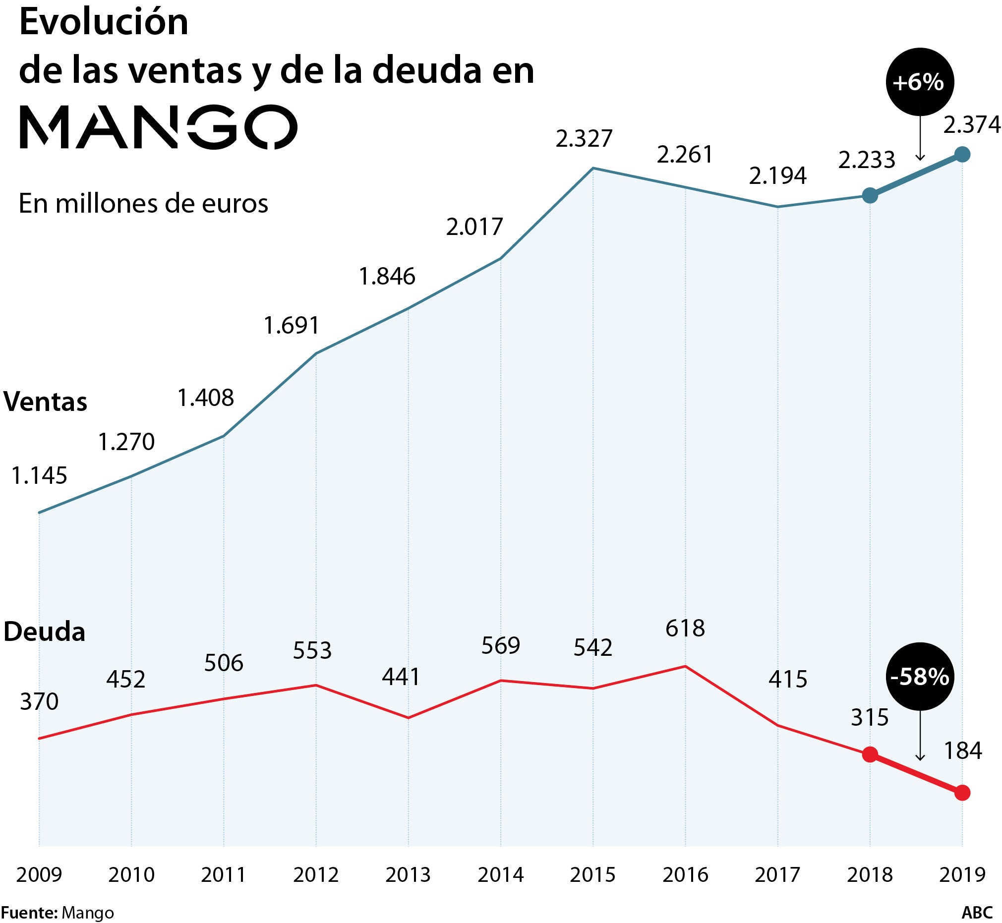 Toni Ruiz (Mango), sobre el coronavirus: «Nuestros proveedores de China ya trabajan al 80%»