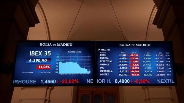 La Bolsa cae en la semana un 20,85%, su peor dato de la historia