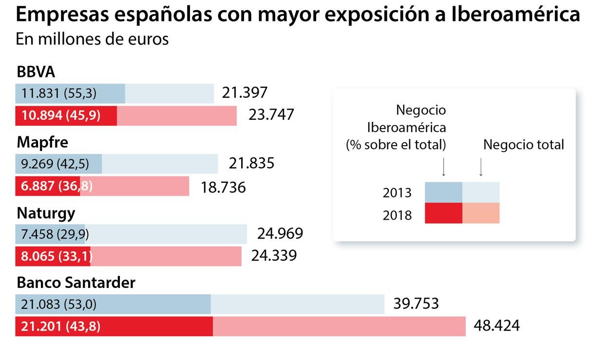 La crisis desata una fuga de capitales sin precedentes en Iberoamérica