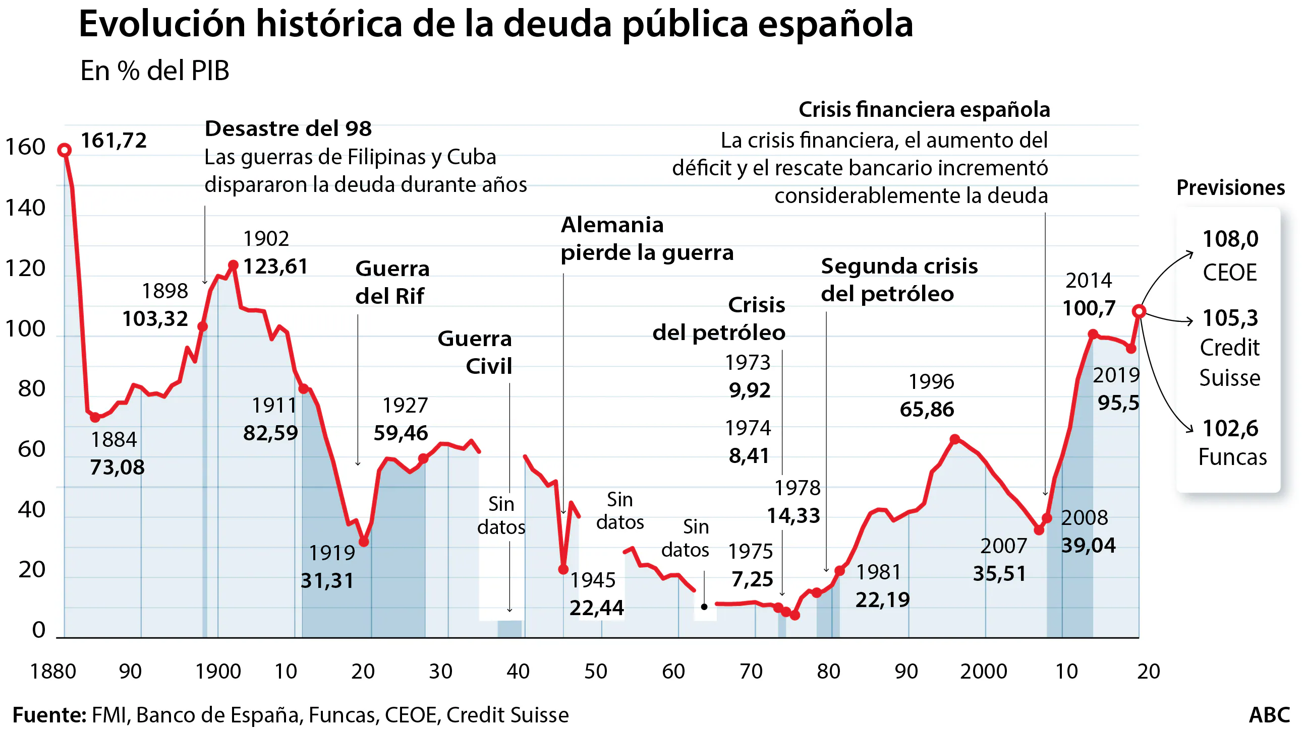 evolucion-deuda-espana--620x349.jpg