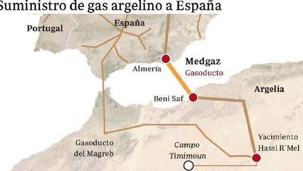 Naturgy cierra la compra del 34% del Medgaz y pasa a tener el control con Sonatrach